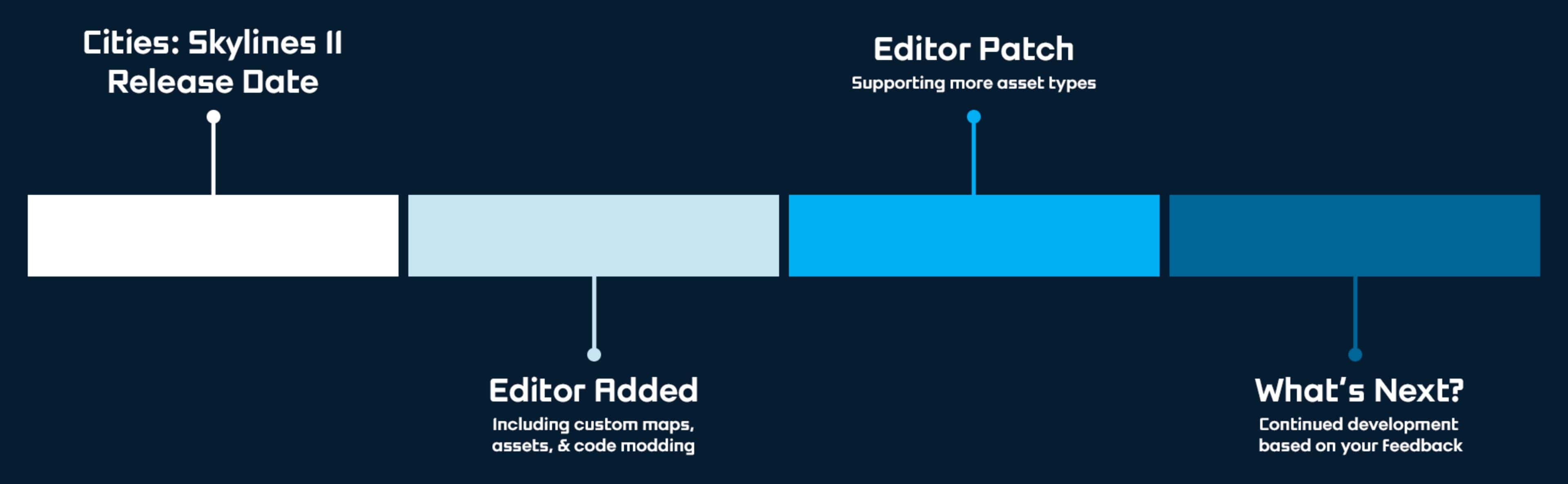 Cities: Skylines 2's new editor tool looks neat